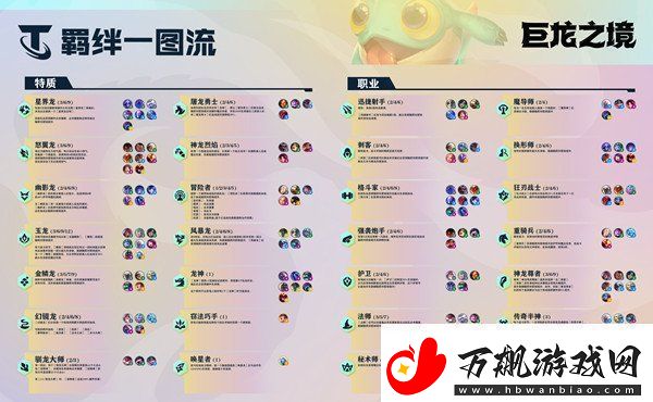 云顶之弈s7龙神阵容推荐