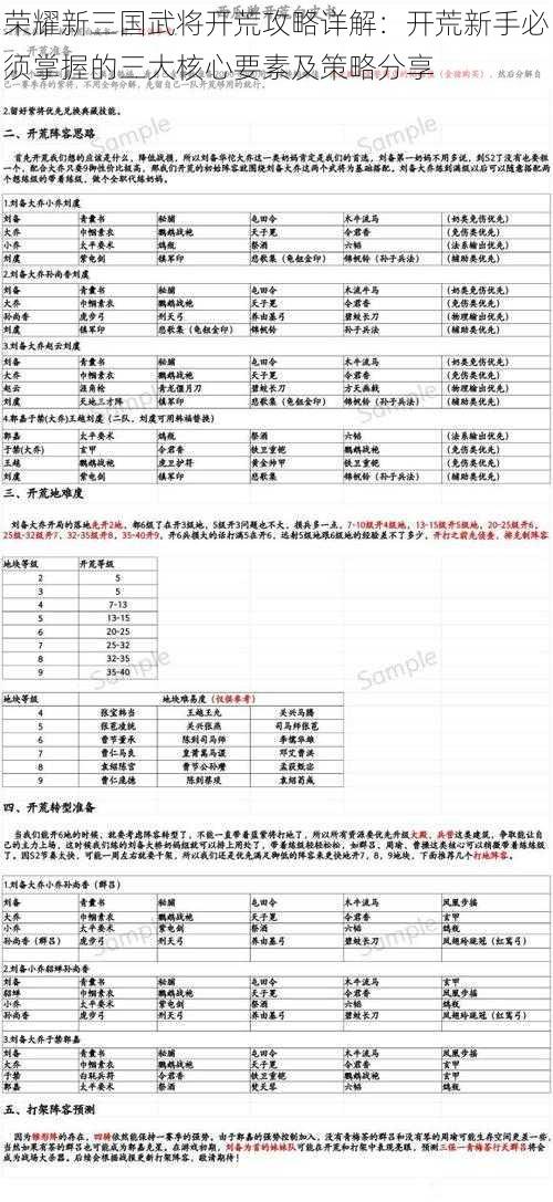 荣耀新三国武将开荒攻略详解:开荒新手必须掌握的三大核心要素及策略分享