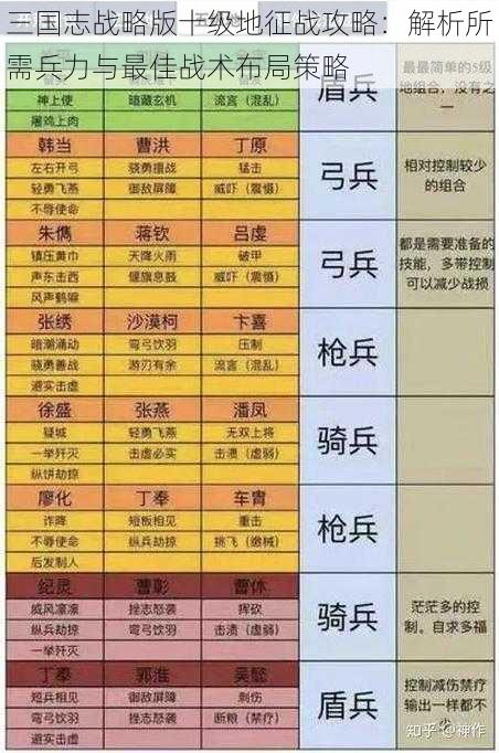 三国志战略版十级地征战攻略:解析所需兵力与最佳战术布局策略