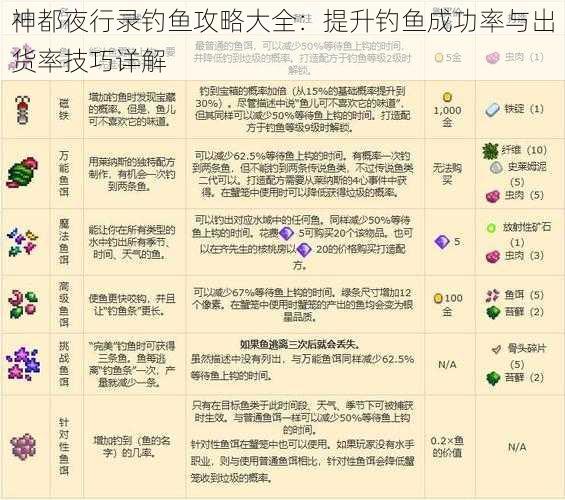 神都夜行录钓鱼攻略大全:提升钓鱼成功率与出货率技巧详解