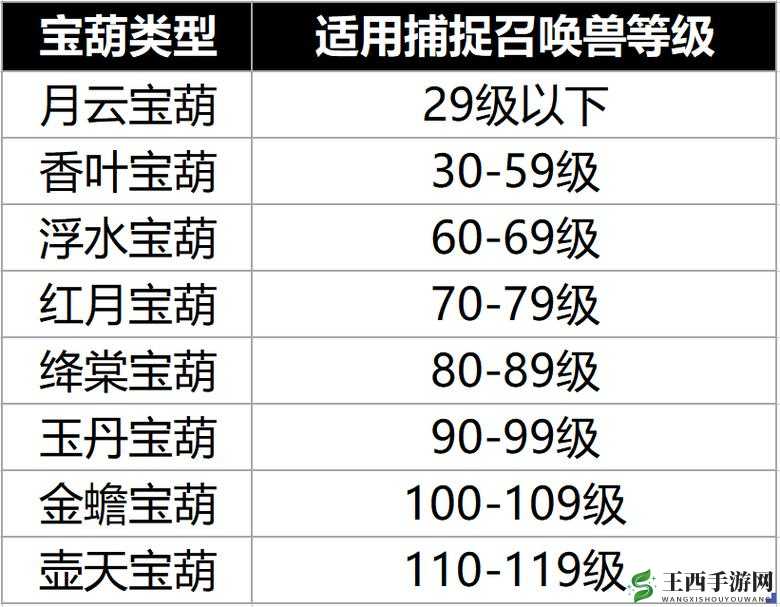 梦幻西游无双版游戏中坐骑获取途径的全面详细解析