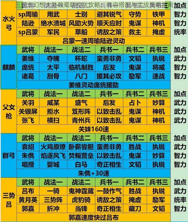 三国志幻想大陆魏蜀联控队攻略:阵容搭配与实战策略指南
