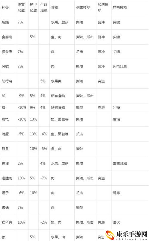 魔兽世界猎人稀有宝宝介绍