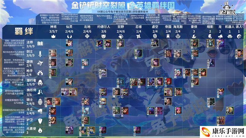 金铲铲之战怎么玩