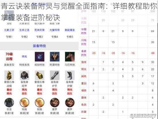 青云诀装备附灵与觉醒全面指南：详细教程助你掌握装备进阶秘诀