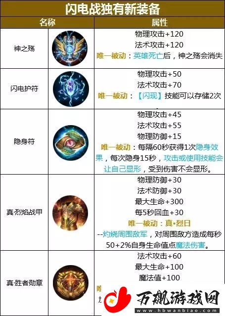 自由之战2新版本更新爆料