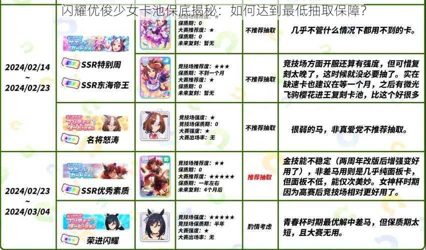 闪耀优俊少女卡池保底揭秘:如何达到最低抽取保障?