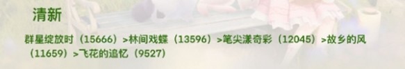 无限暖暖顶配属性套装一览