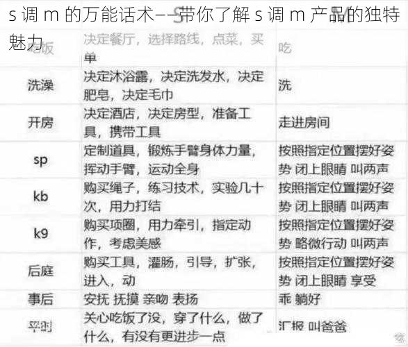 s 调 m 的万能话术——带你了解 s 调 m 产品的独特魅力
