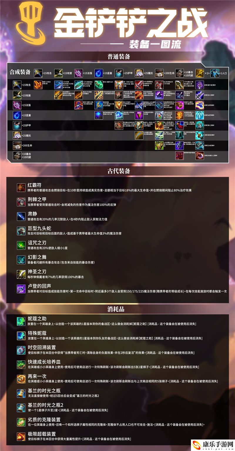 金铲铲之战怎么玩