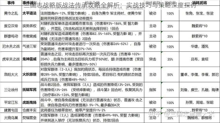 三国志战略版战法传承攻略全解析:实战技巧与策略深度探讨