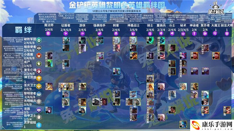 金铲铲之战怎么玩