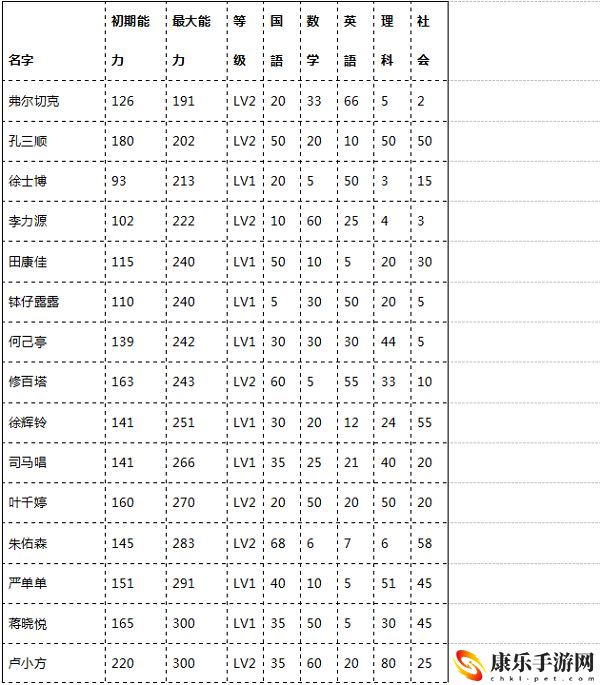 口袋学院物语2老师选择推荐一览 攻略教你如何应对