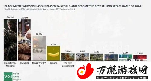 2024IGN年度游戏排行支持率一览