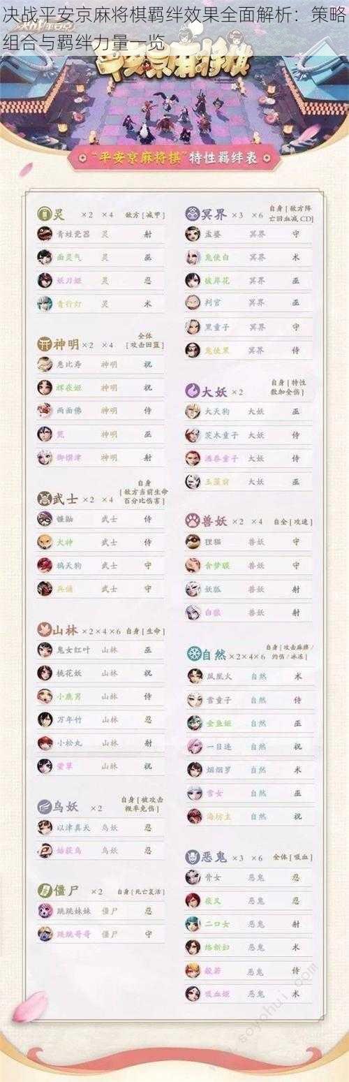 决战平安京麻将棋羁绊效果全面解析：策略组合与羁绊力量一览