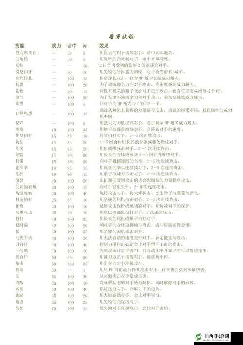 口袋妖怪重制，全面解析大甲技能选择，打造最强战斗配置推荐
