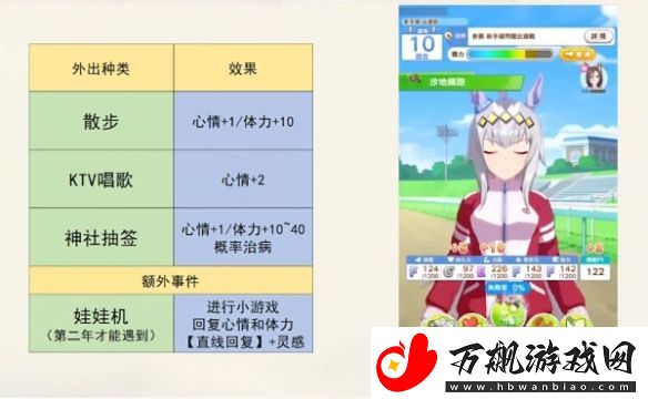 闪耀优俊少女马娘心情不好怎么办：世界探险路线推荐