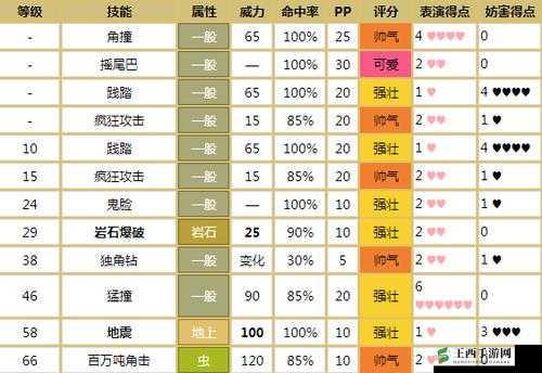 口袋妖怪重制铁甲暴龙技能选择推荐