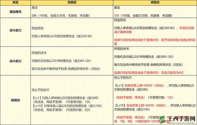 问道手游8.18服务器维护公告介绍