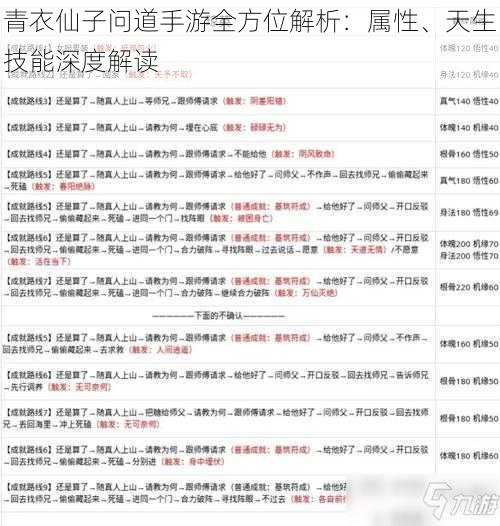 青衣仙子问道手游全方位解析:属性、天生技能深度解读