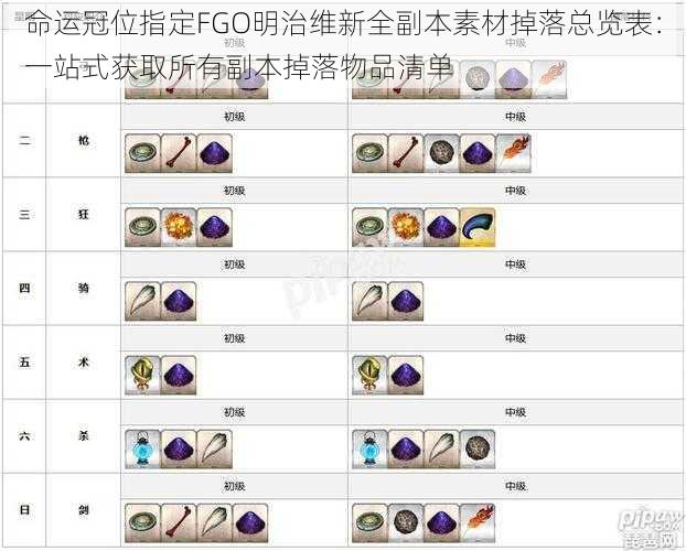 命运冠位指定FGO明治维新全副本素材掉落总览表:一站式获取所有副本掉落物品清单