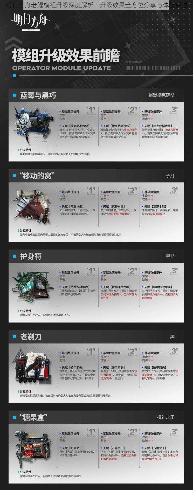 明日方舟老鲤模组升级深度解析:升级效果全方位分享与体验评述