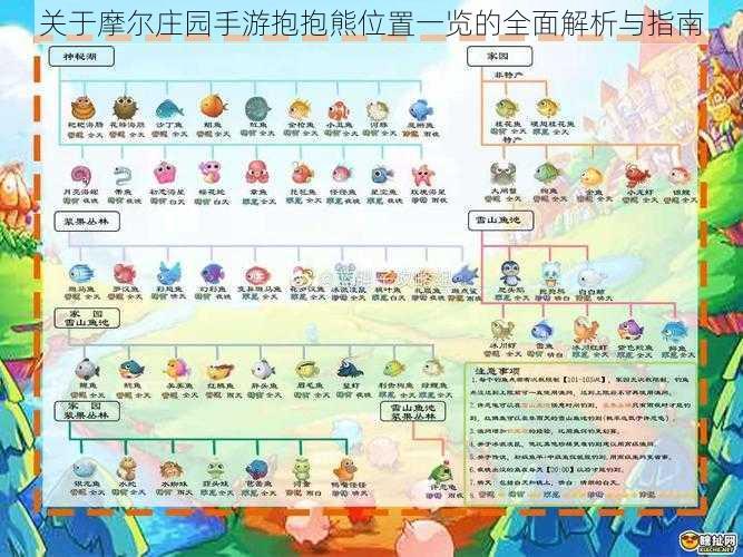 关于摩尔庄园手游抱抱熊位置一览的全面解析与指南