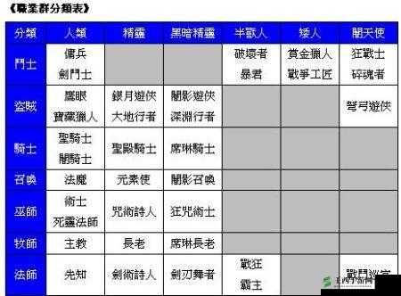 天堂2手游深度解析，暴君职业技能能力全面详细介绍