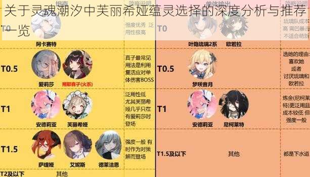 关于灵魂潮汐中芙丽希娅蕴灵选择的深度分析与推荐一览