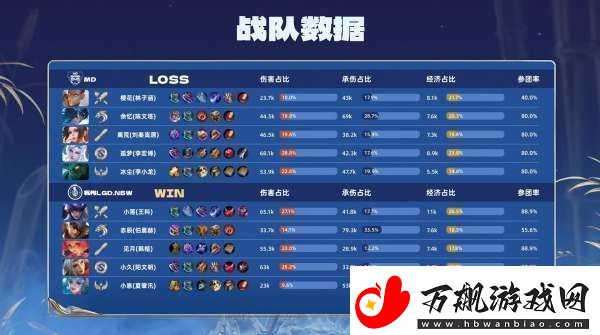LGDNBW