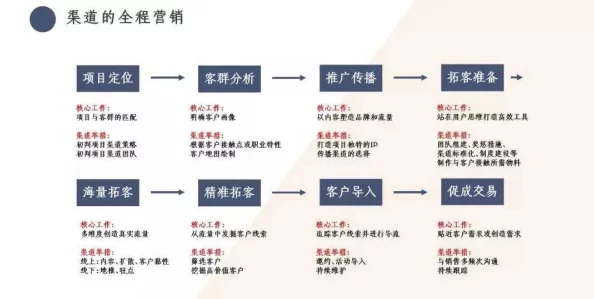 三角洲行动：高效营销策略揭秘-曼德尔砖全球热销策略与出售渠道探索