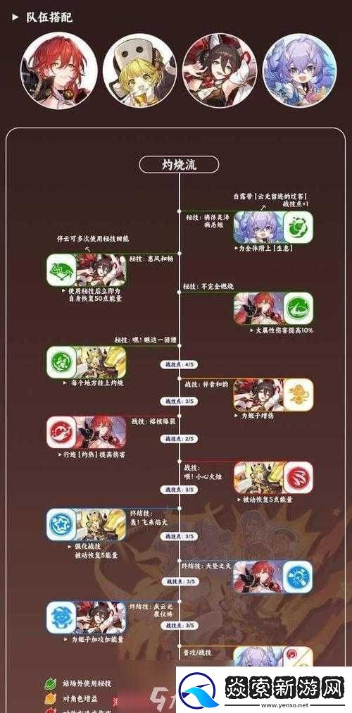 崩坏3月第周模拟作战室攻略详解：4月20日阵容搭配与打法技巧探讨