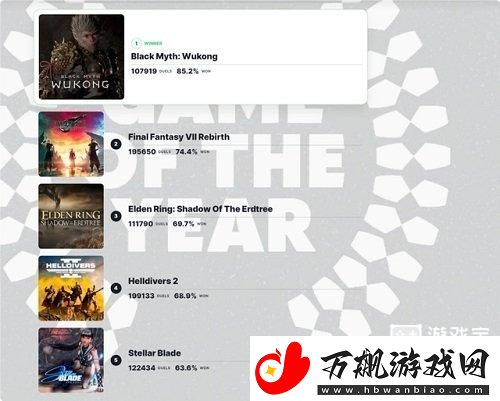 2024IGN年度游戏排行支持率一览
