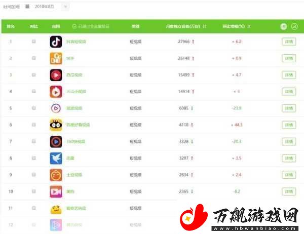 成品短视频app源码的价格趋势