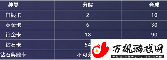 英雄联盟星光纪念册隐藏卡在哪