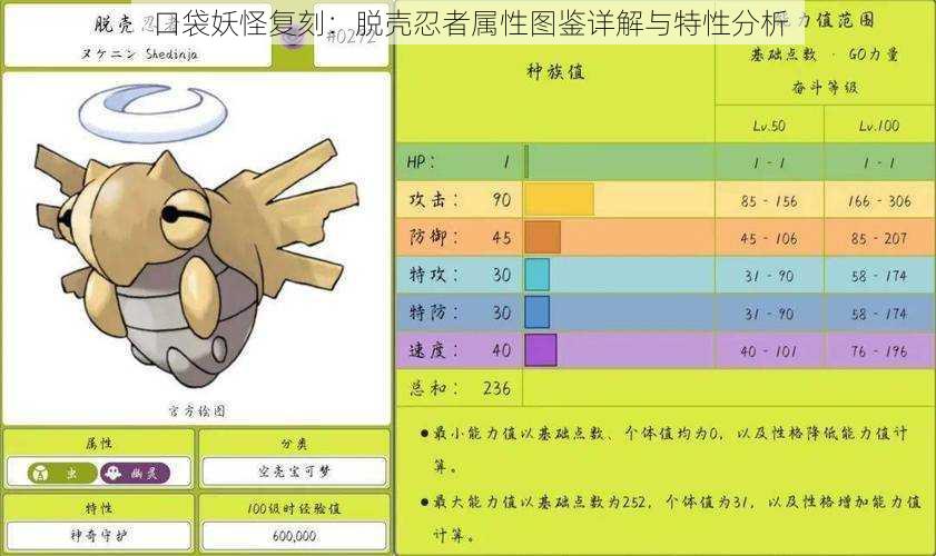 口袋妖怪复刻:脱壳忍者属性图鉴详解与特性分析
