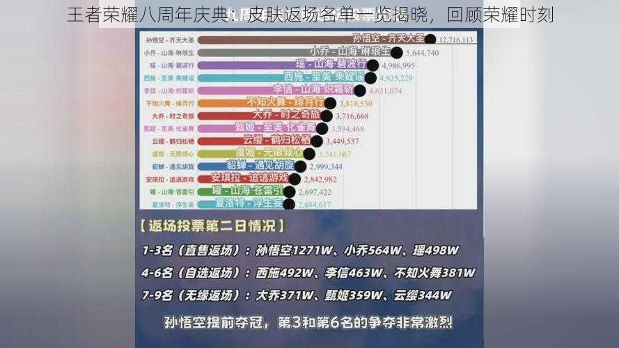 王者荣耀八周年庆典:皮肤返场名单一览揭晓,回顾荣耀时刻