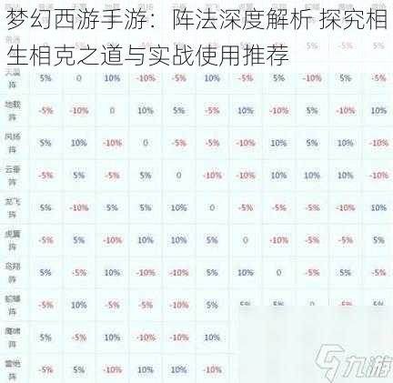 梦幻西游手游：阵法深度解析 探究相生相克之道与实战使用推荐