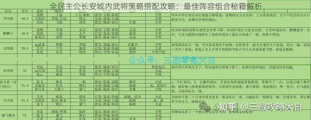 全**公长安城内武将策略搭配攻略:最佳阵容组合秘籍解析