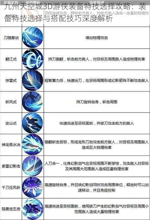九州天空城3D游侠装备特技选择攻略:装备特技选择与搭配技巧深度解析