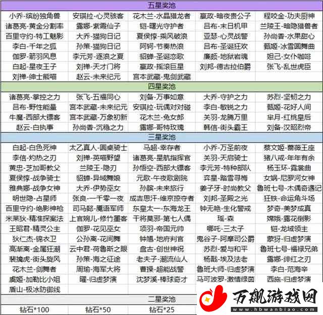 王者荣耀海岛乐园史诗皮肤有哪些