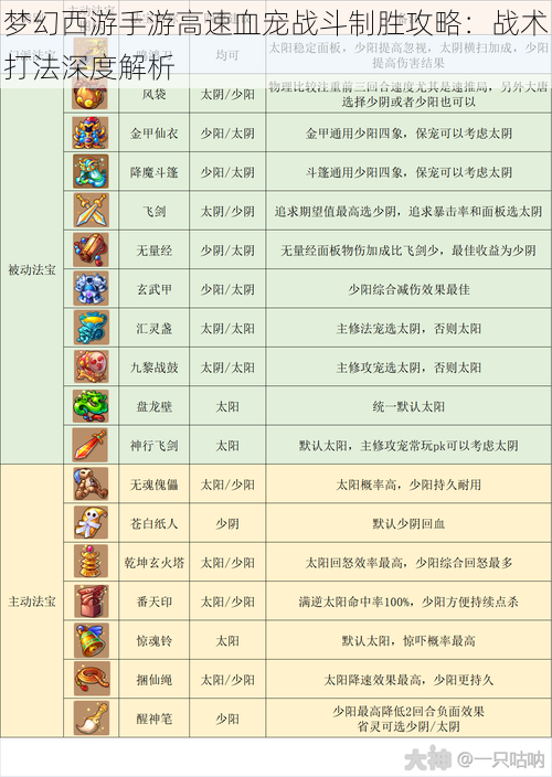 梦幻西游手游高速血宠战斗制胜攻略:战术打法深度解析