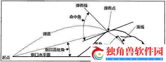 绝地求生AWM弹道怎么样