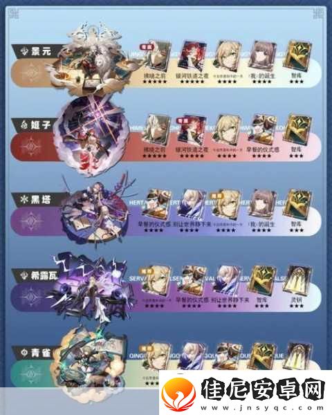崩坏星穹铁道忘归人光锥搭配全攻略
