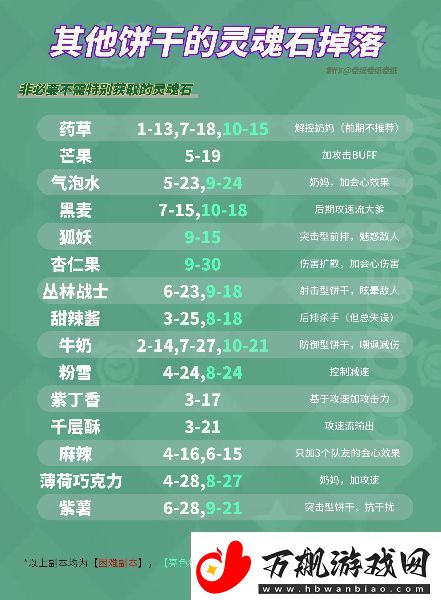 冲呀饼干人王国灵魂石刷怪攻略
