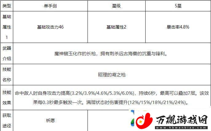 原神和璞鸢90级属性一览