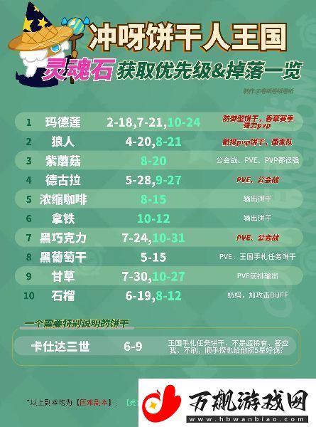 冲呀饼干人王国灵魂石刷怪攻略：高效获取资源和升级秘籍