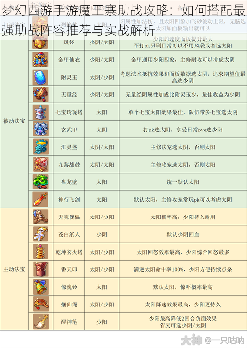 梦幻西游手游魔王寨助战攻略：如何搭配最强助战阵容推荐与实战解析