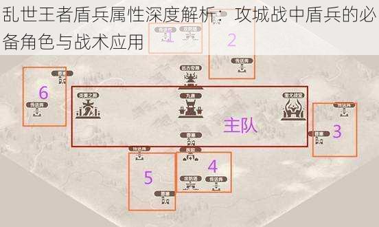 乱世王者盾兵属性深度解析:攻城战中盾兵的必备角色与战术应用