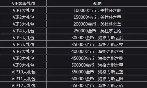 全面解析：成为大东家VIP12尊享会员需充值额度指南